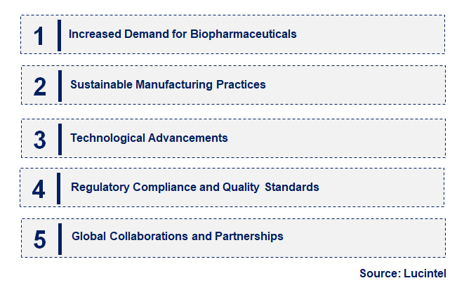 Emerging Trends in the Pharmaceutical Grade Propanesulfolactone Market